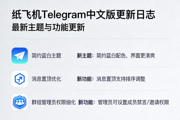 展示纸飞机Telegram中文版最新主题与功能更新日志界面，包含新功能图标与更新说明