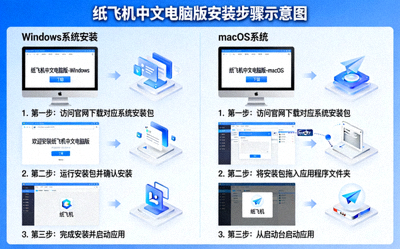 纸飞机中文电脑版在Windows与macOS系统上的安装步骤示意图